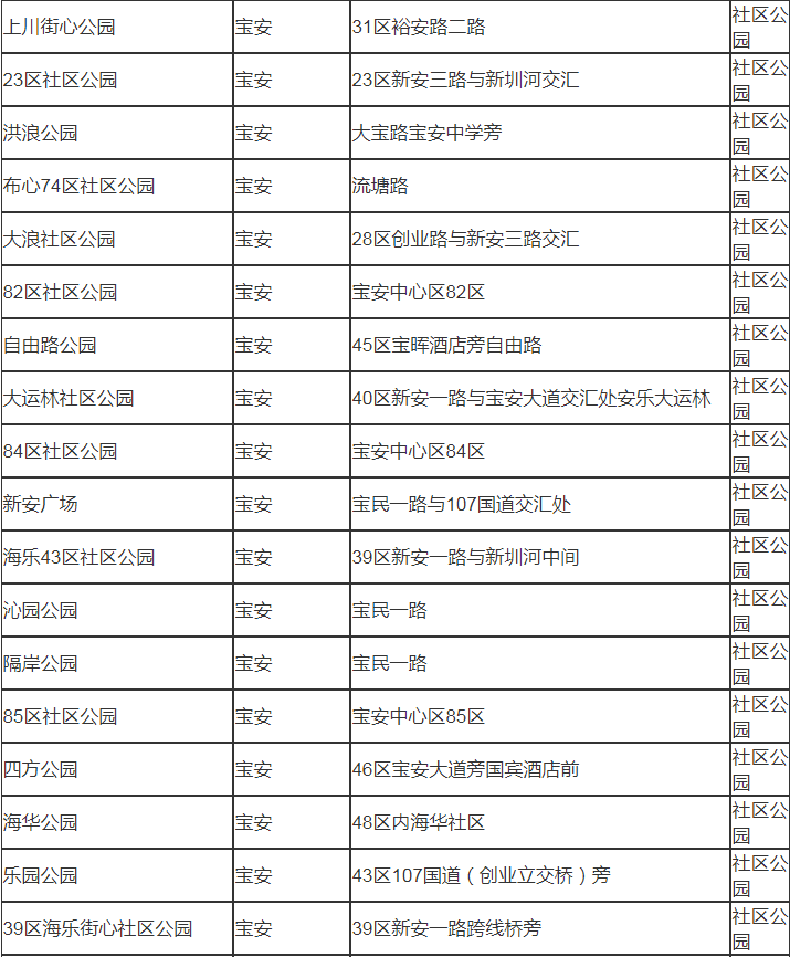 深圳市寶安有哪些公園 深圳市寶安區(qū)公園名單