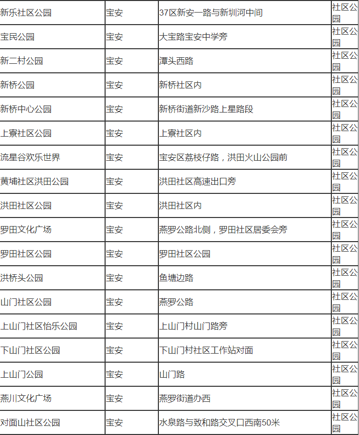 深圳市寶安有哪些公園 深圳市寶安區(qū)公園名單