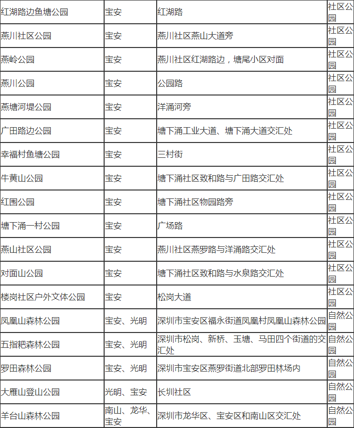 深圳市寶安有哪些公園 深圳市寶安區(qū)公園名單