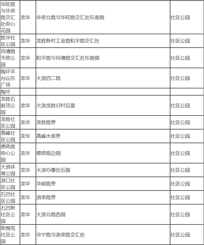 深圳市龍華區(qū)有哪些公園 深圳市龍華區(qū)公園名單