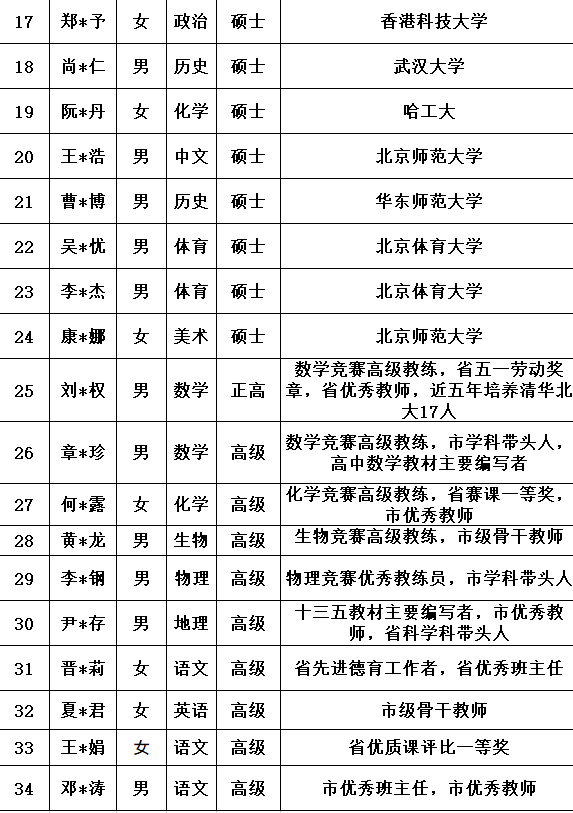 深圳技術(shù)大學(xué)附屬中學(xué)即將開(kāi)學(xué) 教師名單曝光