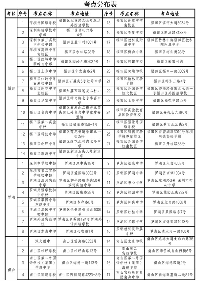 中考英語聽說考試期間考點500米范圍內(nèi)禁止各類噪聲