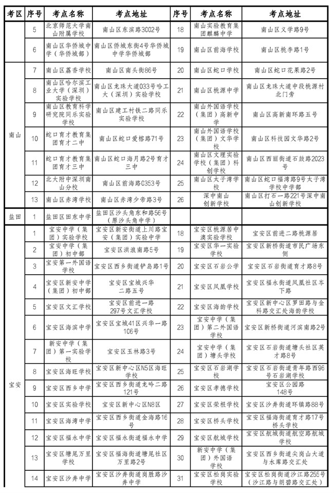 中考英語聽說考試期間考點500米范圍內(nèi)禁止各類噪聲