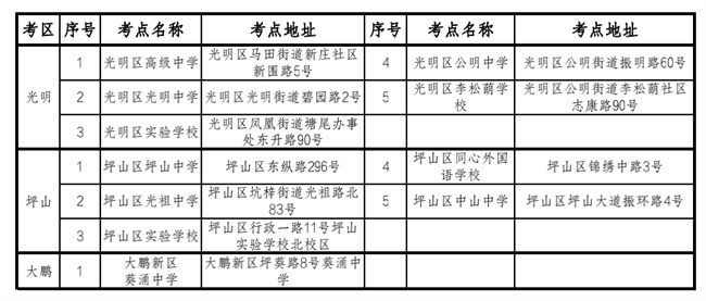 中考英語聽說考試期間考點500米范圍內(nèi)禁止各類噪聲