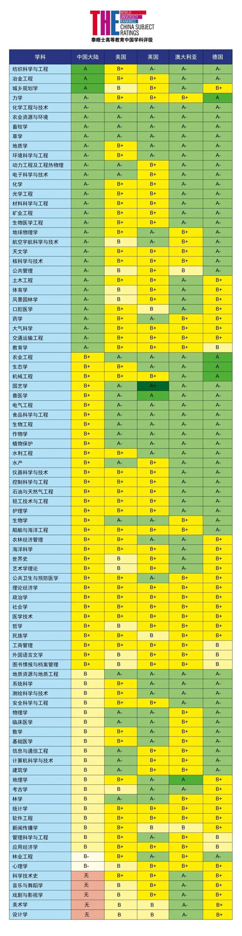 泰晤士2021中國學(xué)科評(píng)級(jí)結(jié)果出爐 深圳大學(xué)上榜