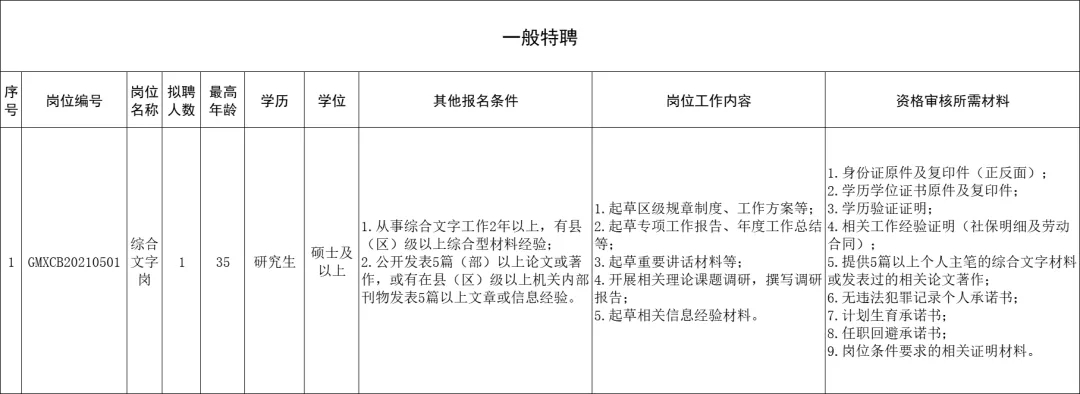 中共深圳市光明區(qū)委宣傳部招聘工作人員詳情