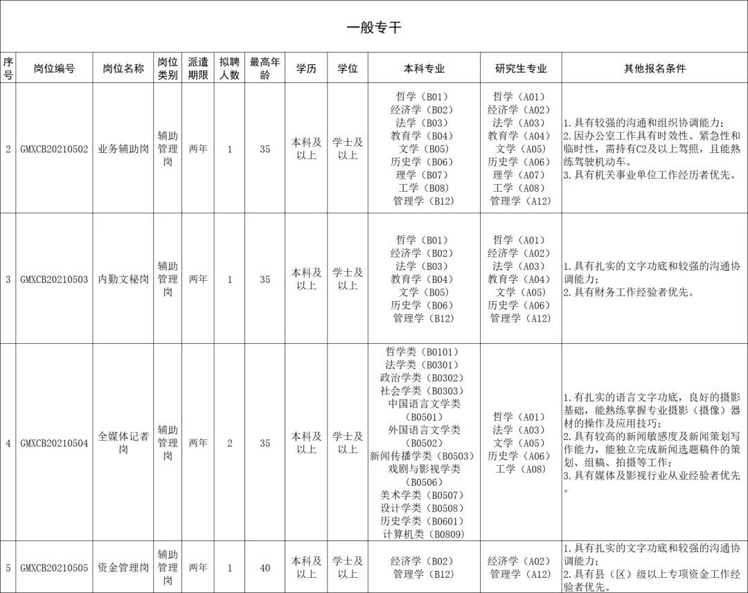 中共深圳市光明區(qū)委宣傳部招聘工作人員詳情