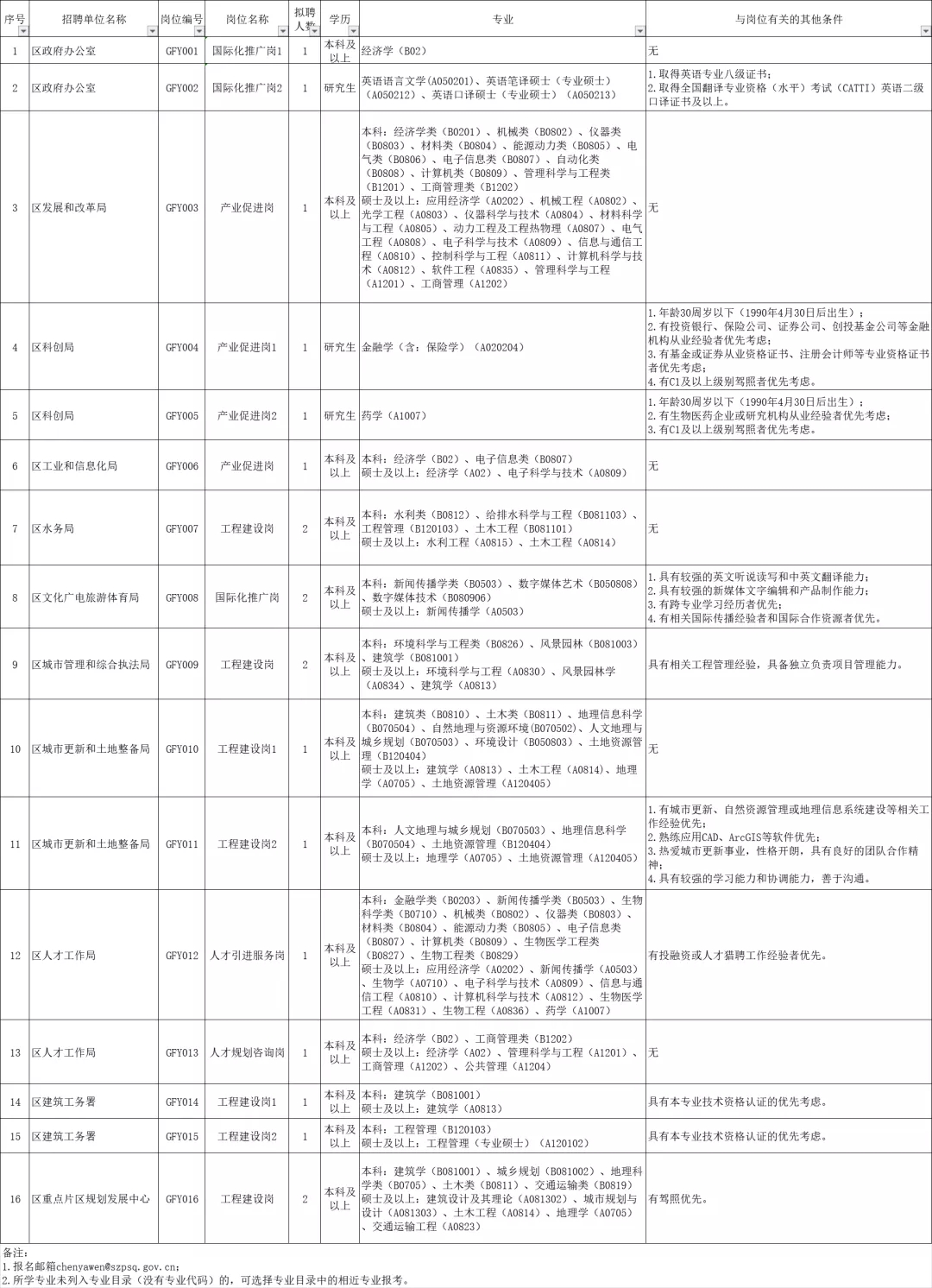 2021深圳坪山區(qū)公開招聘公共輔助員詳情