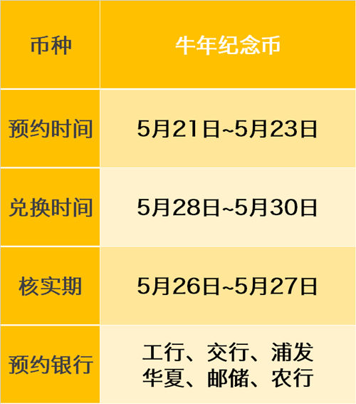 2021年牛年紀(jì)念幣預(yù)約入口 5月21日開始預(yù)約