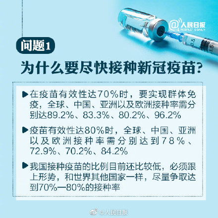 最新10問了解新冠疫苗接種!國產(chǎn)新冠疫苗安全嗎?