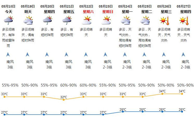 廣東即將進(jìn)入“龍舟水”時(shí)期 本周雨雨雨