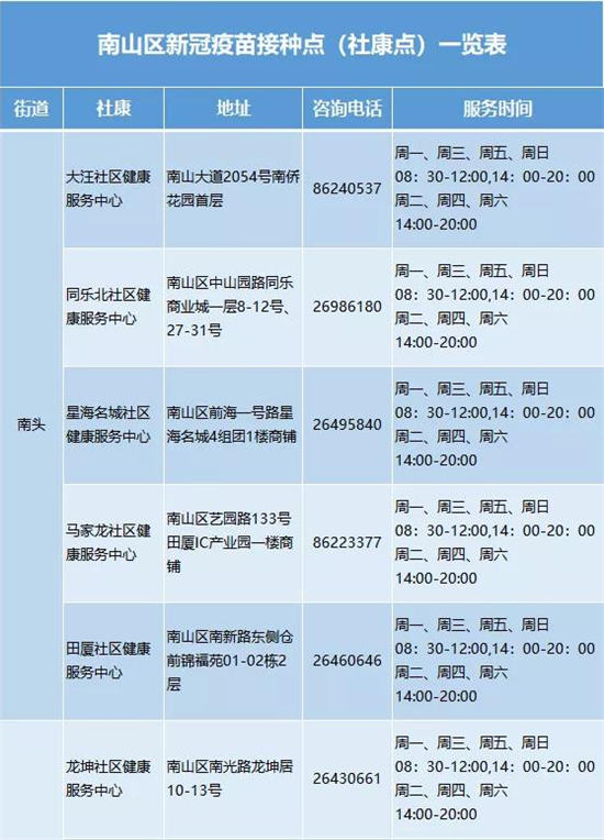 南山重啟“14+7”健康管理措施 這些人要做7次核酸檢測(cè)