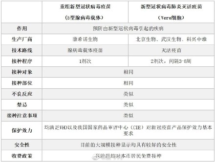 單針和兩針接種新冠疫苗有何區(qū)別 哪個更安全更好