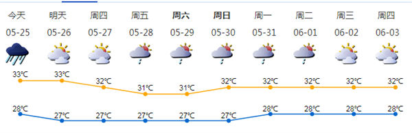 深圳未來(lái)一周開(kāi)啟“下開(kāi)水”模式