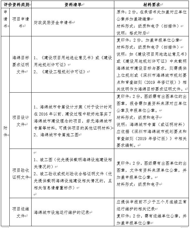 深圳社會(huì)資本新建項(xiàng)目(含拆除重建)配建海綿設(shè)施獎(jiǎng)勵(lì)