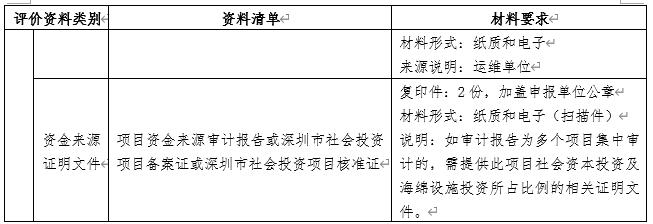 深圳社會(huì)資本新建項(xiàng)目(含拆除重建)配建海綿設(shè)施獎(jiǎng)勵(lì)