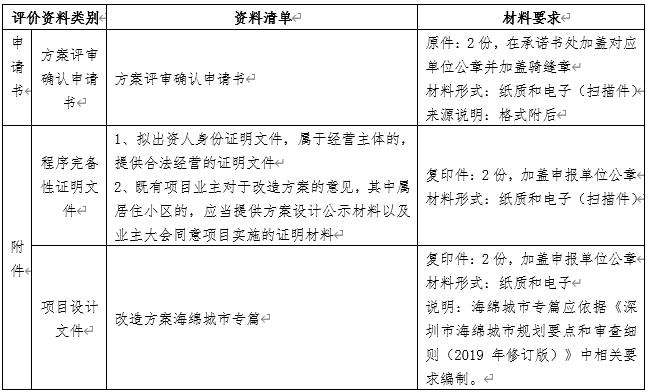 深圳社會(huì)資本既有設(shè)施項(xiàng)目海綿化專項(xiàng)改造獎(jiǎng)勵(lì)申請(qǐng)指南