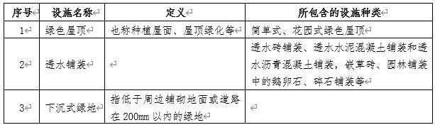 深圳社會(huì)資本既有設(shè)施項(xiàng)目海綿化專項(xiàng)改造獎(jiǎng)勵(lì)申請(qǐng)指南