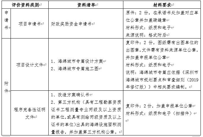 深圳社會(huì)資本既有設(shè)施項(xiàng)目海綿化專項(xiàng)改造獎(jiǎng)勵(lì)申請(qǐng)指南