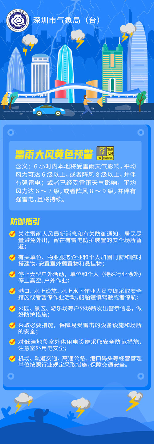 深圳未來一周天氣 龍舟雨來襲降雨頻繁