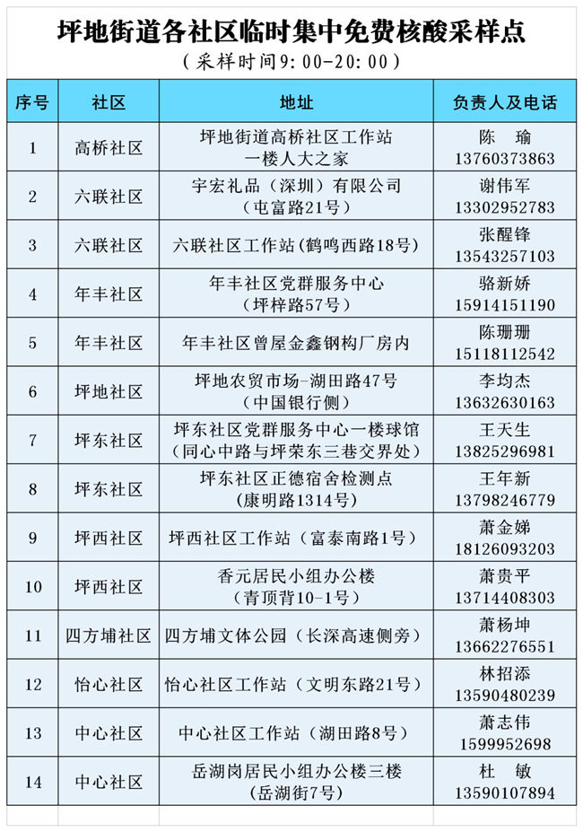 6月1日龍崗區(qū)坪地街道免費(fèi)核酸檢測(cè)采樣點(diǎn)調(diào)整