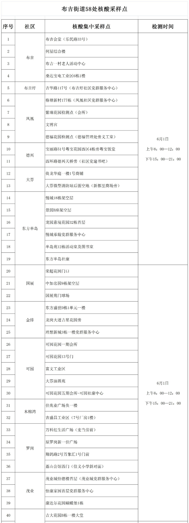 6月1日深圳龍崗布吉街道核酸檢測點調整