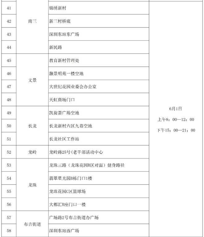 6月1日深圳龍崗布吉街道核酸檢測點調整