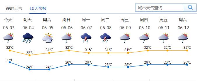 深圳明日或有暴雨伴8~10級(jí)雷雨大風(fēng) 深圳6月4日天氣