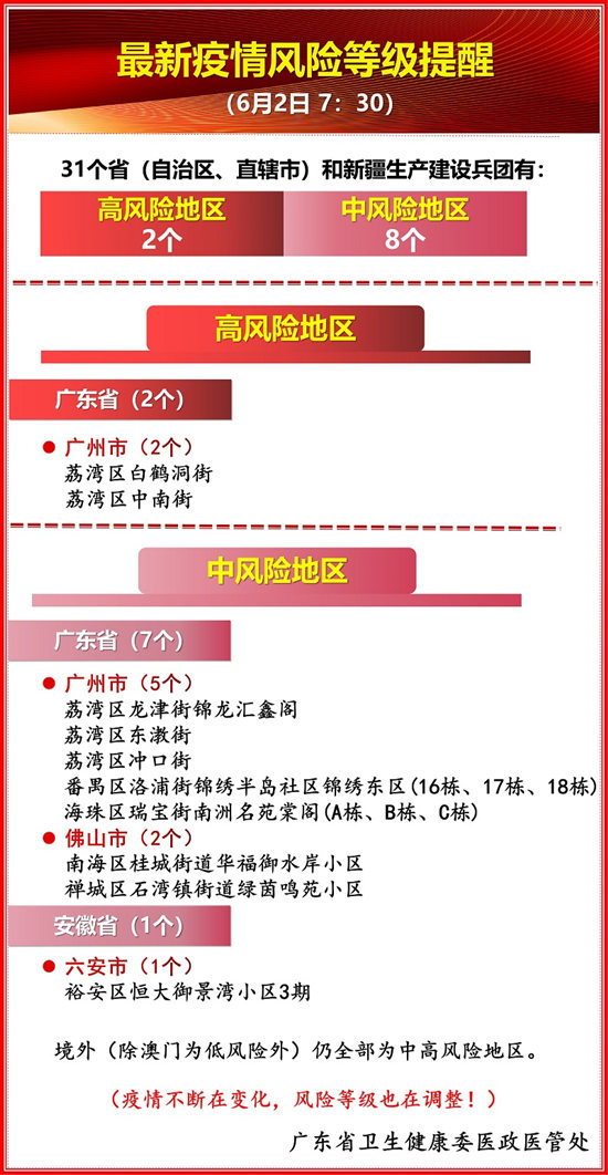 2021年6月3日全國最新疫情風(fēng)險(xiǎn)等級 廣東疫情嚴(yán)峻