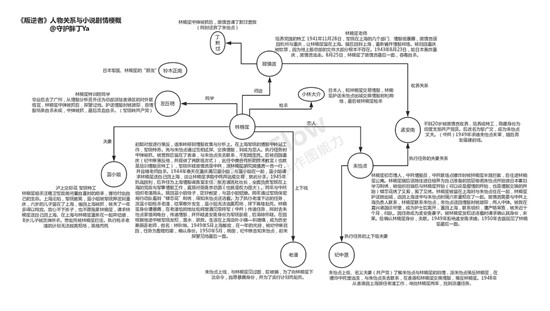 電視劇叛逆者演員表!叛逆者各人物關(guān)系圖解!