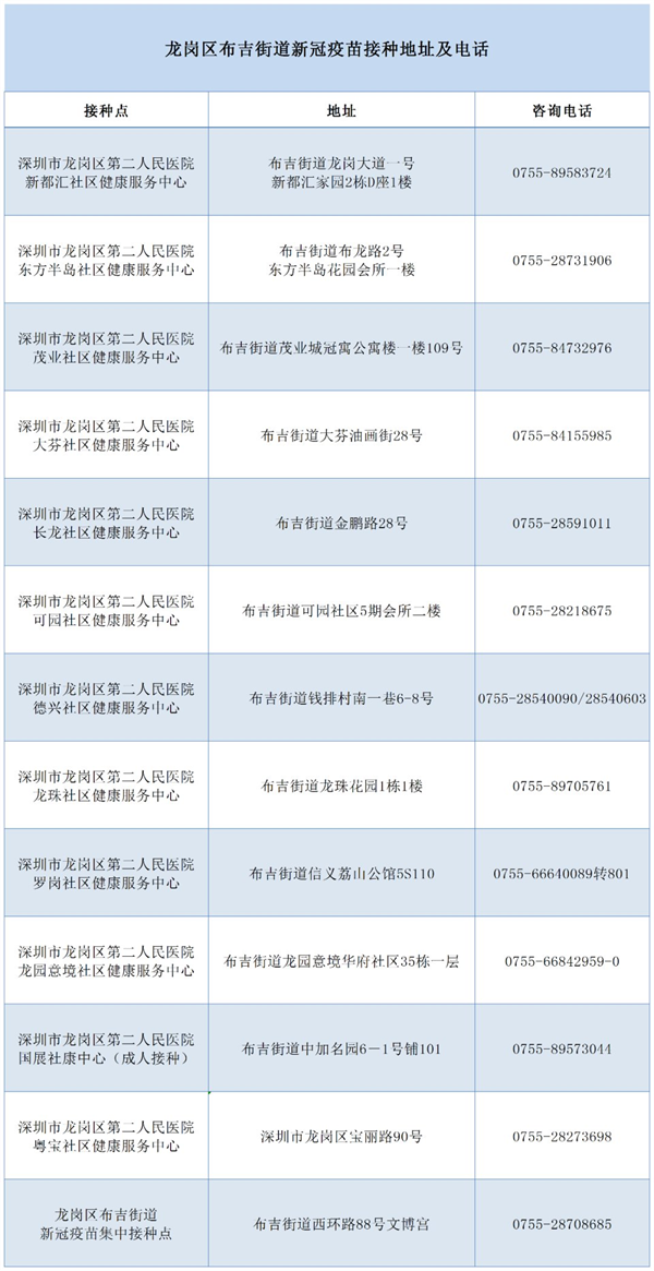 6月10日深圳新冠疫苗接種消息匯總