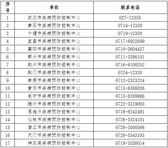 2021年6月從深圳回湖北黃石要不要隔離