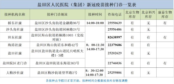 6月15日深圳新冠疫苗接種消息匯總