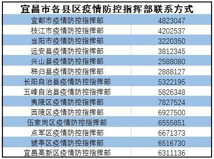 2021年6月從深圳回湖北宜昌要不要隔離