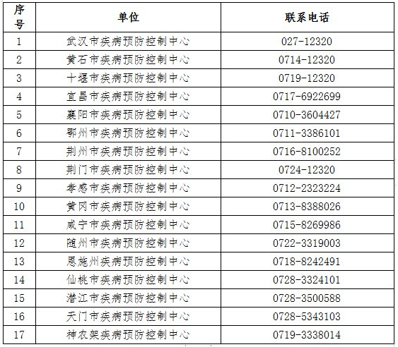 2021年6月從深圳回湖北孝感要不要隔離