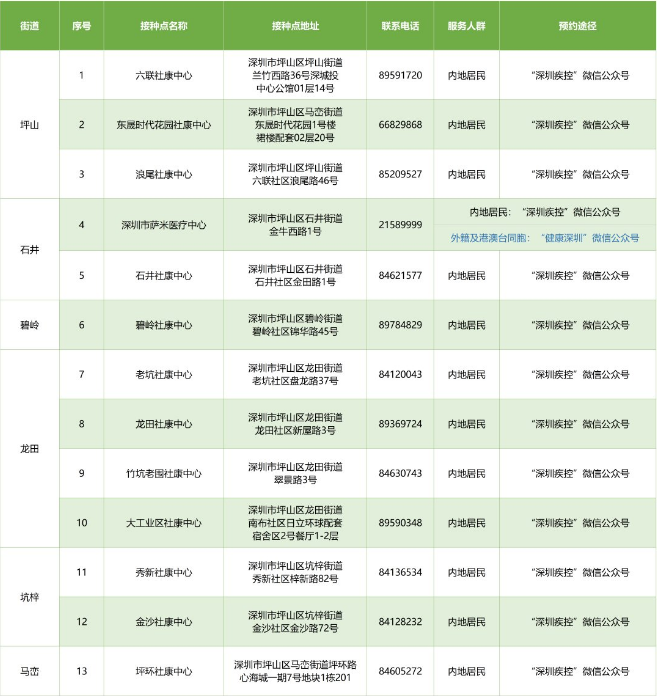 6月16日深圳新冠疫苗接種消息匯總