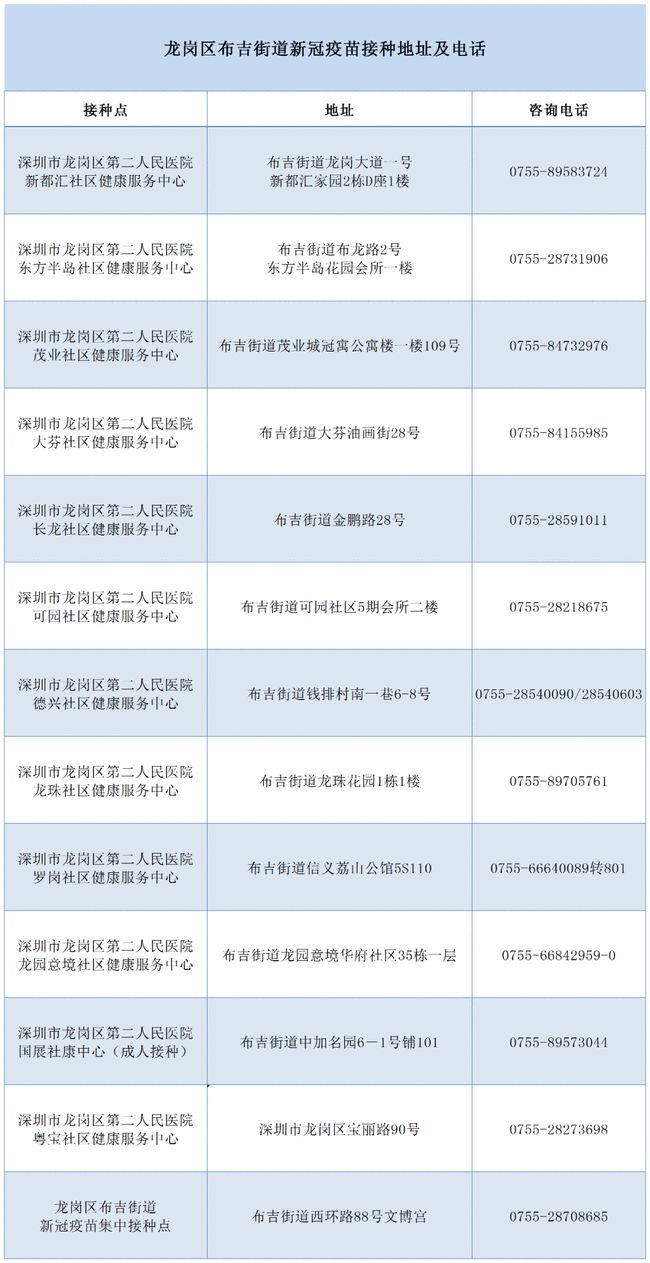 6月22日深圳新冠疫苗預約接種消息一覽表