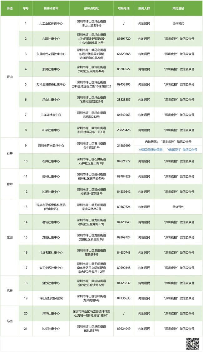 6月22日深圳新冠疫苗預約接種消息一覽表