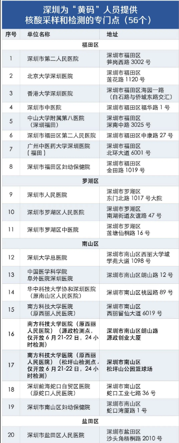 離深出省后健康碼變“黃”如何恢復(fù) 黃碼怎么變綠碼