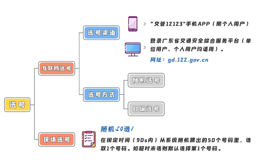 2021年6月深圳小汽車車牌搖號(hào)時(shí)間有多長(zhǎng)?