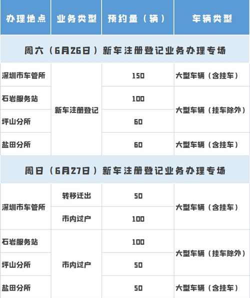 2021年6月22日起深圳可預(yù)約本周新車注冊(cè)登記!