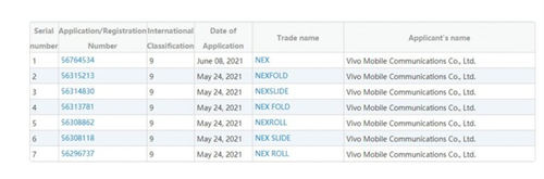 vivo疑似將推出折疊機(jī) 申請注冊NEX FOLD商標(biāo)