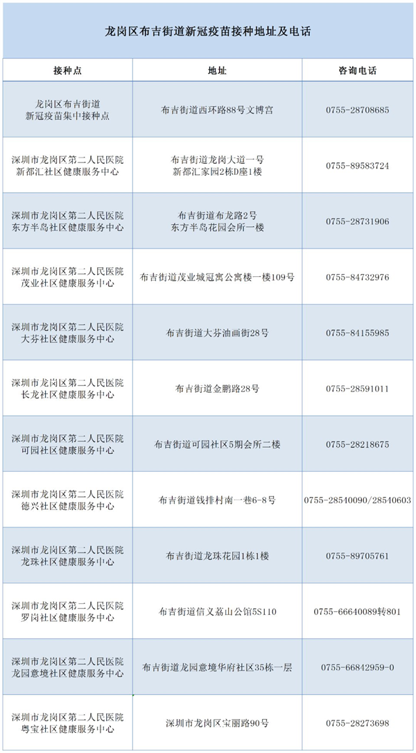 6月29日深圳新冠疫苗接種信息一覽