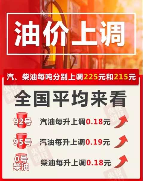 2021年6月28日油價(jià)調(diào)整詳情!油價(jià)漲了多少