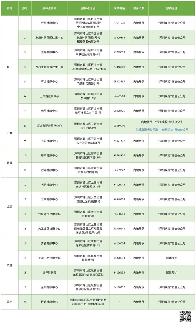 6月30日深圳新冠疫苗接種信息一覽