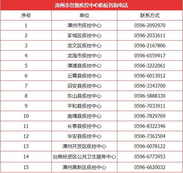 2021年7月從深圳回福建漳州要不要隔離