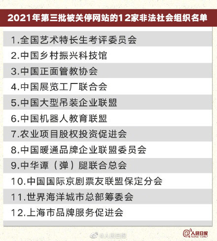 謹(jǐn)防受騙!民政部關(guān)停11家非法社會(huì)組織網(wǎng)站