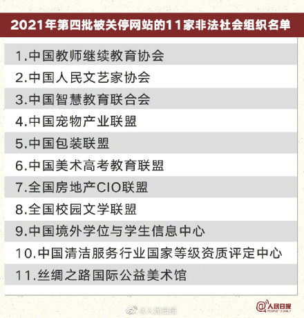 謹(jǐn)防受騙!民政部關(guān)停11家非法社會(huì)組織網(wǎng)站