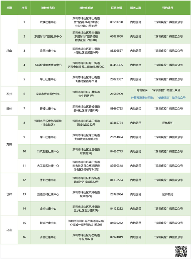 7月6日深圳新冠疫苗接種信息一覽