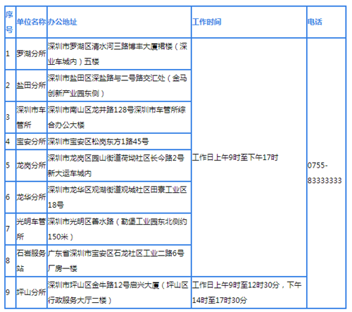 2021深圳各區(qū)車管所最新地址及工作時(shí)間